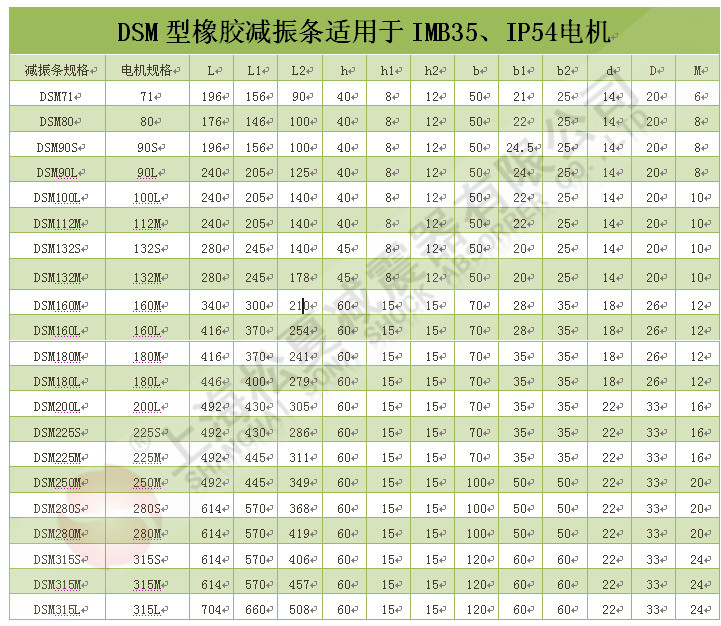 DSM型橡膠減震條參數(shù)表